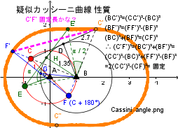 カッシーニ性質