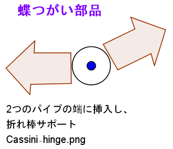 への字