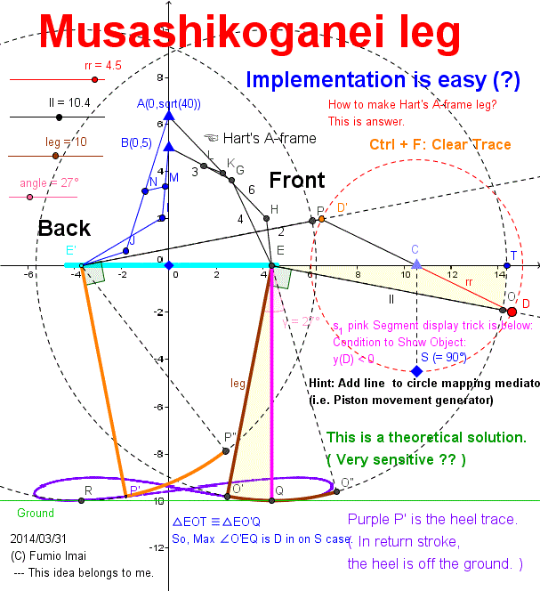 A-frame leg