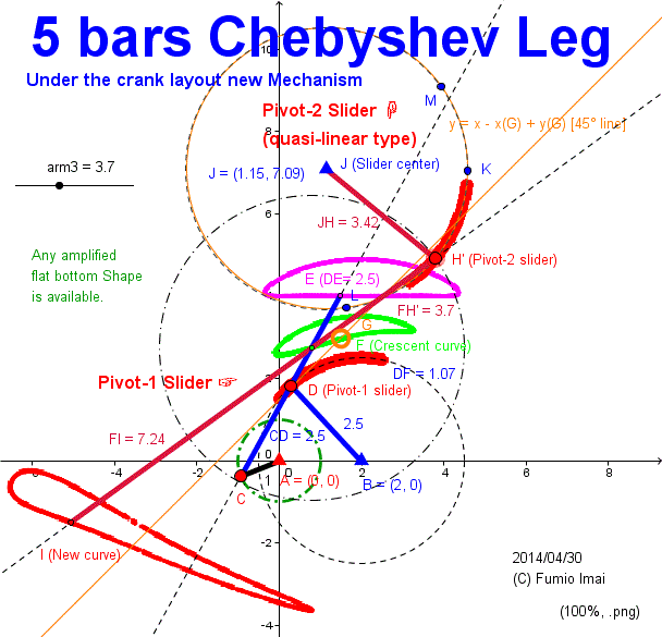 Centipede_Cheby_45_slide_quasi