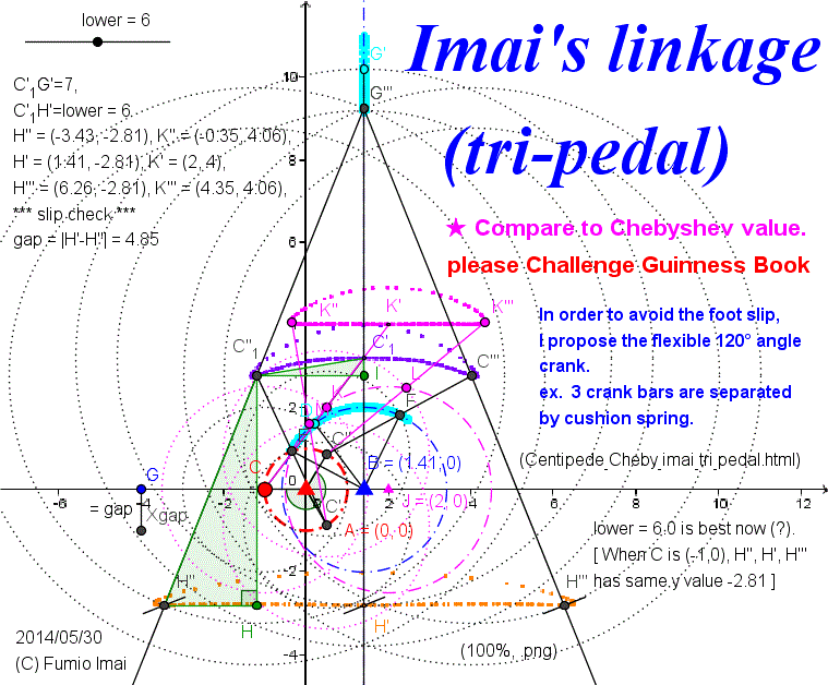 Centipede_Cheby_imai_tri_pedal