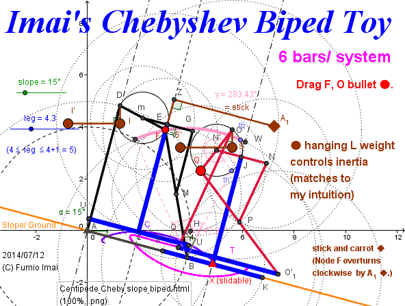 Centipede_Watt_slope_toy