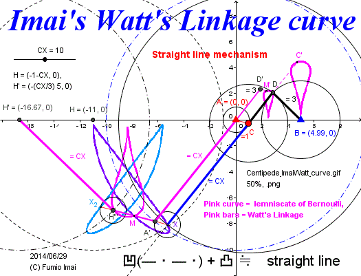 Centipede_ImaiWatt_curve