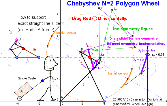 square wheel image (by Chebyshev Linkage)