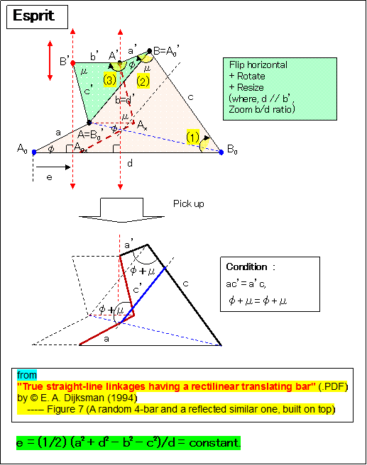 Dijksman Figure-7