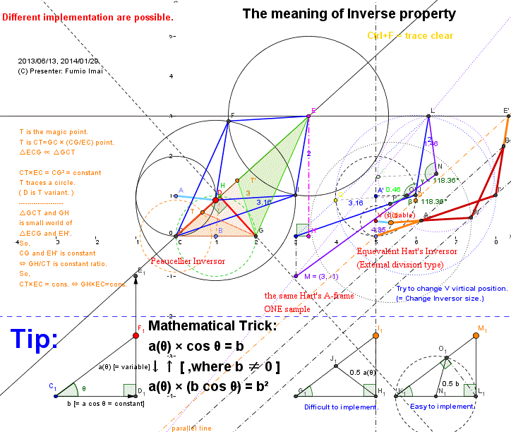 Inverse_meaming