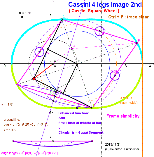 Cassini Square Wheel