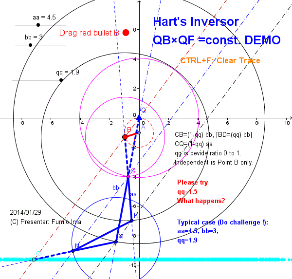 Hart's Inversor