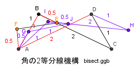 bisector