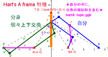 hartA_topic