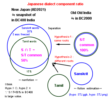 hyposesis