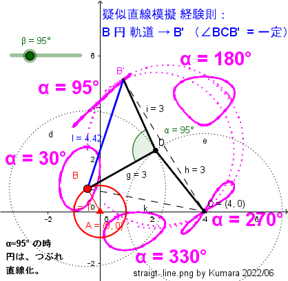 疑似直線則