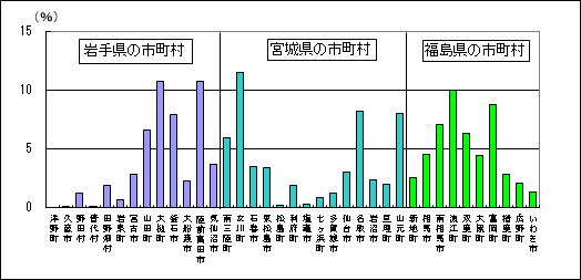 }14@]җ(%)