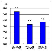}7@]җ(%)