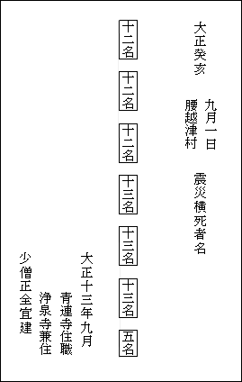 関東大震災殃死者供養搭　背面