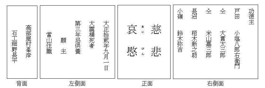 長徳寺の大震横死者供養塔（地蔵尊）