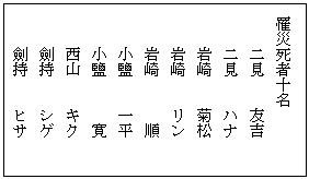 碑文　背面