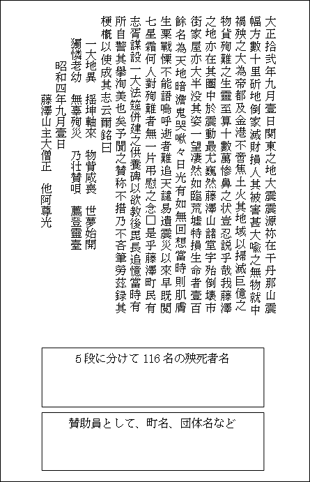 金砂山観音の嗚呼九月一日碑の碑文