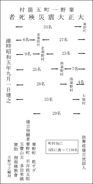 供養塔背面
