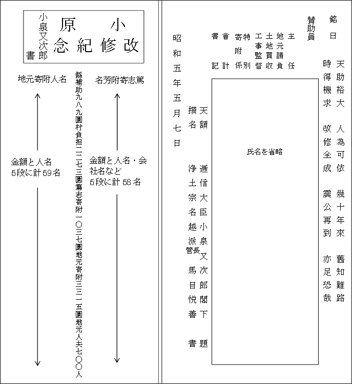 小原改修記念碑の碑文
