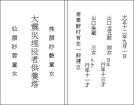 大震災埋没者供養塔の碑文