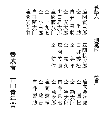 十二天神社の坂路開削記念碑（仮）の碑文　背面