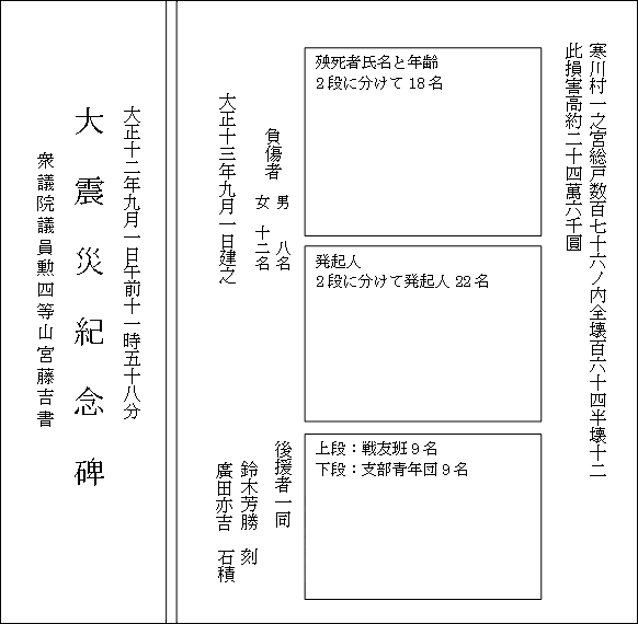 大震災紀念碑の碑文