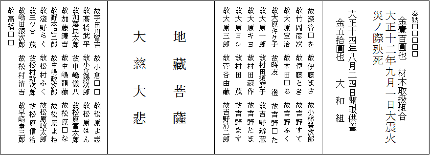 地蔵菩薩大慈大悲碑の碑文（背面）