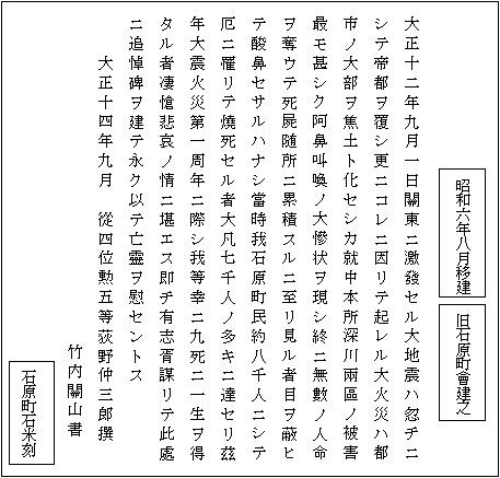 背面の碑文