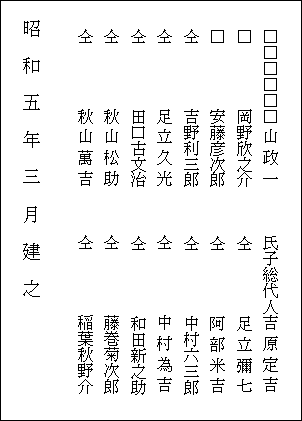 建震災復興記念碑の碑文　背面