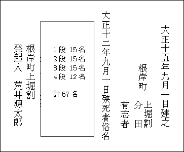 大震災追悼碑　背面