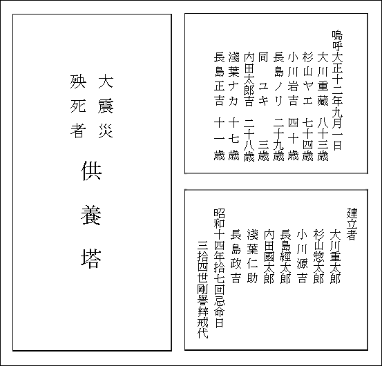 本堂再建記寄付者名簿碑