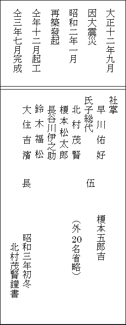 写真4　社殿新築紀念碑背面の最上部