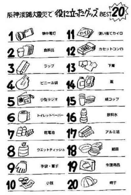 グッズベスト20