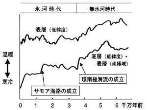 気候変動