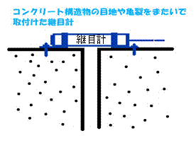 継目計