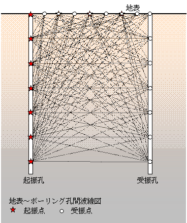 弾性波トモグラヒィー波線図