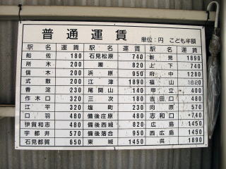 ��������̉^���̕\����