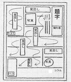 広報紙流し組み