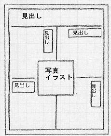 広報紙区画組み