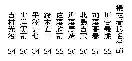 テキスト ボックス: 犠牲者氏名年齢
川合義虎　22
加藤高春　27
北島吉蔵　20
近藤慶造　20
　佐藤欣司　22
鈴木直一　24
　平澤計七　34
　山岸実司　20
吉村光治　24
