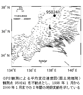 GPS観測による平均変位速度図（国土地理院）