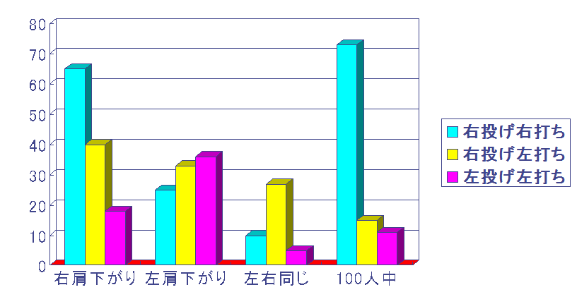 図６　検査結果