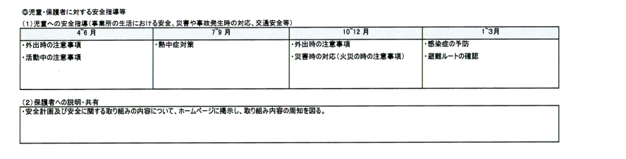 ◎児童・保護者に対する安全指導等