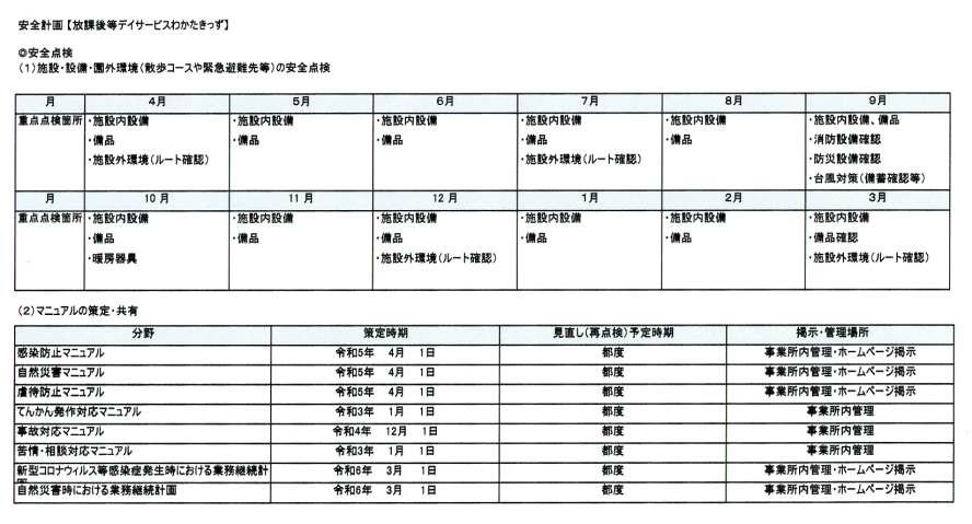 安全計画【放課後等デイサービスわかたきっず】　◎安全点検