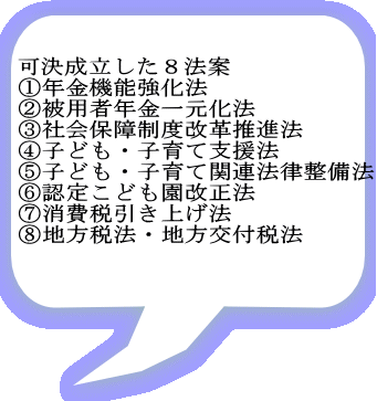 可決成立した8法案 @年金機能強化法 A被用者年金一元化法 B社会保障制度改革推進法 C子ども・子育て支援法 D子ども・子育て関連法律整備法 E認定こども園改正法 F消費税引き上げ法 G地方税法・地方交付税法