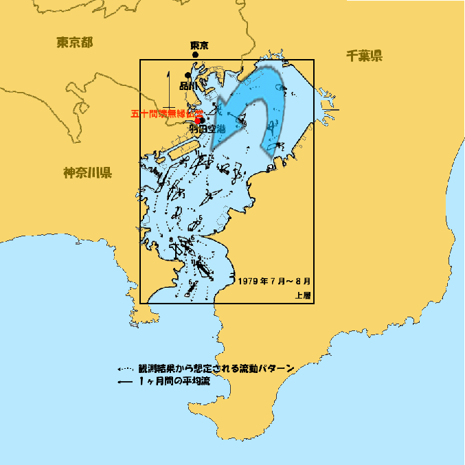 図1　東京湾の循環流