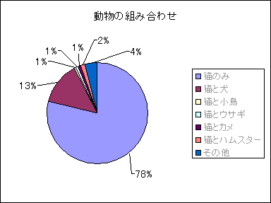 ̑gݍ킹E~Ot