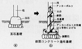 http://www9.ocn.ne.jp/~sawada/taishin/hokyou-01.jpg