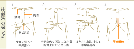 心肺蘇生法